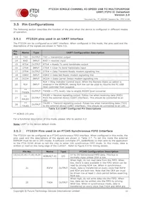 FT232HQ-TRAY數據表 頁面 13