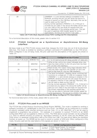 FT232HQ-TRAY數據表 頁面 15