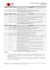 FT232RQ-TRAY Datasheet Page 8