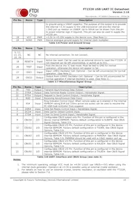 FT232RQ-TRAY Datasheet Page 10