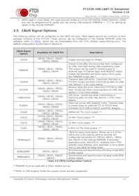 FT232RQ-TRAY Datasheet Page 11