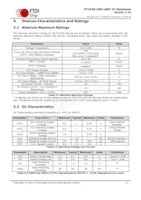 FT232RQ-TRAY數據表 頁面 15