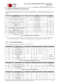 FT312D-32Q1C-R Datasheet Pagina 13