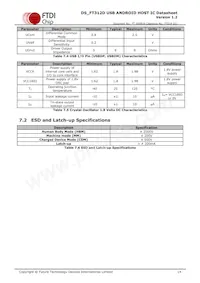 FT312D-32Q1C-R Datasheet Pagina 14