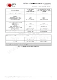 FT312D-32Q1C-R Datasheet Pagina 21