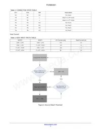 FUSB3301MPX Datasheet Page 3