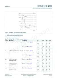 HEF4051BT-Q100 Datasheet Page 10