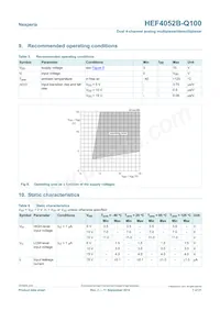 HEF4052BTT-Q100 Datenblatt Seite 7