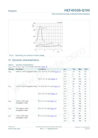 HEF4052BTT-Q100 Datasheet Pagina 10