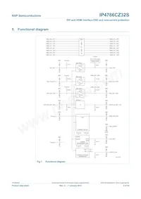 IP4786CZ32S Datasheet Pagina 4