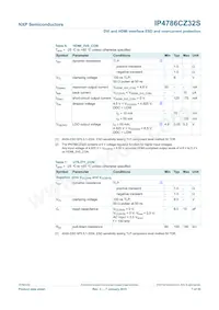 IP4786CZ32S Datasheet Pagina 8