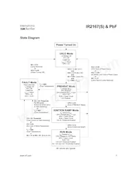 IR2167STRPBF Datasheet Page 7