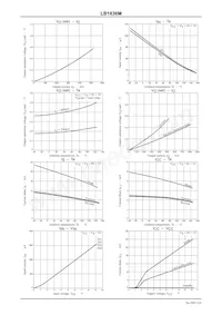 LB1836ML-TLM-E Datasheet Page 5