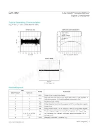 MAX1452AAE+TC8H Datasheet Page 5