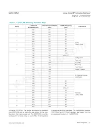 MAX1452AAE+TC8H Datasheet Page 11