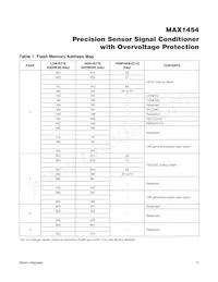 MAX1454AUE+數據表 頁面 11