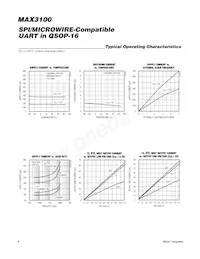 MAX3100EEE+TG05 Datasheet Page 4