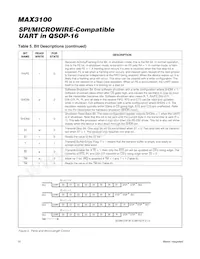 MAX3100EEE+TG05 Datasheet Pagina 10