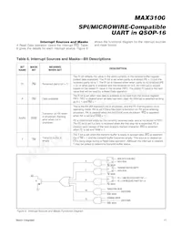 MAX3100EEE+TG05 Datasheet Pagina 11