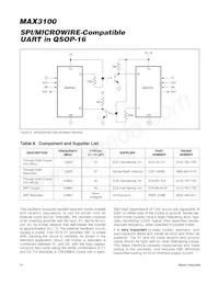 MAX3100EEE+TG05 Datasheet Pagina 14