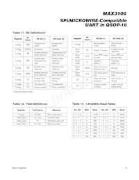 MAX3100EEE+TG05 Datasheet Pagina 19