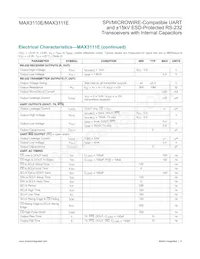 MAX3110ECWI+TG36 Datasheet Pagina 6