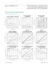 MAX3110ECWI+TG36 Datasheet Pagina 8