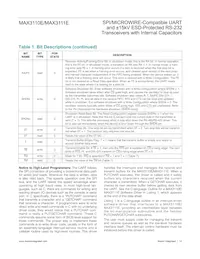 MAX3110ECWI+TG36 Datasheet Pagina 14