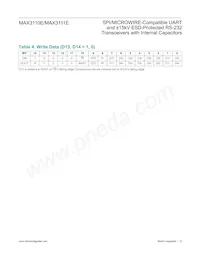 MAX3110ECWI+TG36 Datasheet Pagina 18