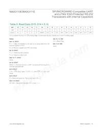 MAX3110ECWI+TG36 Datasheet Pagina 19