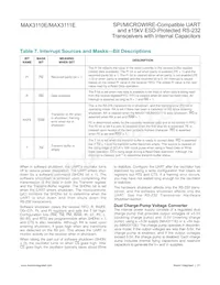 MAX3110ECWI+TG36 Datasheet Pagina 21