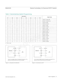 MAX335EUG+TG002 Datasheet Page 8