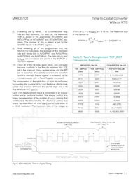 MAX35102ETJ+ Datasheet Pagina 11