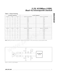 MAX3640UCM+T Datasheet Pagina 7