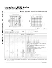 MAX4051AEPE+ Таблица данных Страница 10