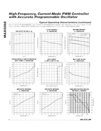 MAX5068DAUE-T Datasheet Pagina 6