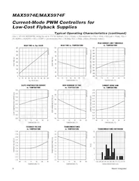 MAX5974EETE+TG3U Datasheet Pagina 8