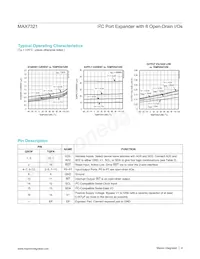 MAX7321AEE+T Datasheet Page 4