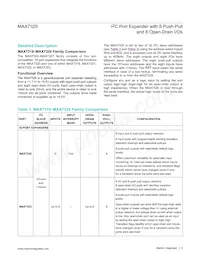 MAX7325AEG+T Datenblatt Seite 5