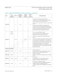 MAX7325AEG+T Datenblatt Seite 6