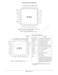 MC100EP445MNR4G Datasheet Pagina 2