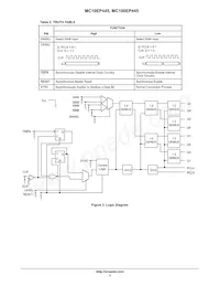 MC100EP445MNR4G Datasheet Pagina 3