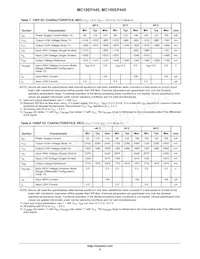 MC100EP445MNR4G Datasheet Pagina 6