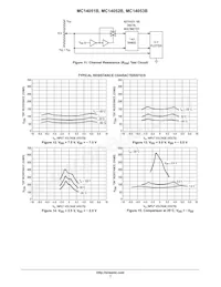 MC14053BFELG Datenblatt Seite 7