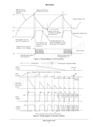 MC33364DG Datasheet Pagina 3