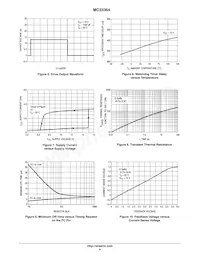 MC33364DG Datasheet Pagina 6