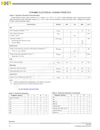 MC33794DWBR2 Datasheet Pagina 10