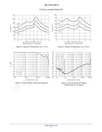 MC74HC4067ADTR2G Datasheet Pagina 7