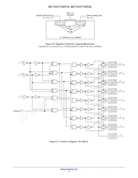 MC74HCT4852ADTG Datasheet Pagina 9