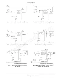 MC74LVXT8051MELG Datasheet Pagina 7